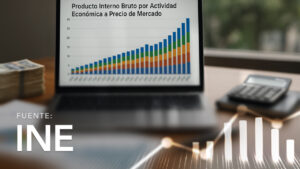 Producto Interno Bruto por Actividad Económica a Precio de Mercado