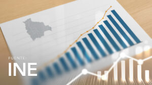 Variación Acumulada del PIB a Precios Constantes por Actividad Económica