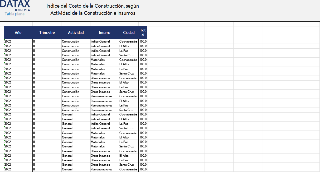 Índice del costo de la construcción según actividad de la construcción