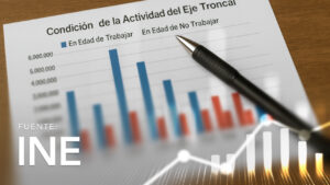 Condición de la Actividad del Eje Troncal
