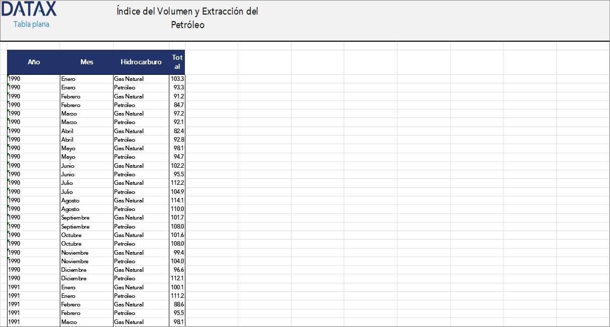 Índice del Volumen y Extracción del Petróleo
