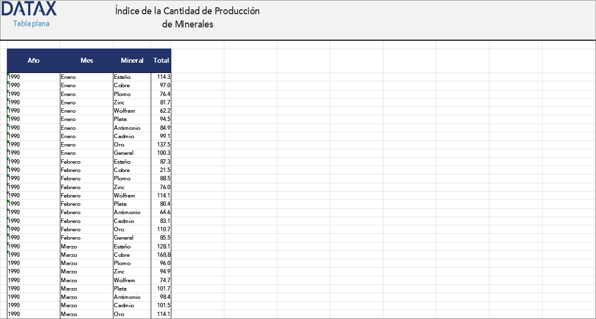 Índice de la Cantidad de Producción de Minerales