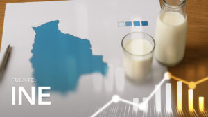 Producción de Leche según el Número de Vacas Ordeñas el Día Anterior al Censo