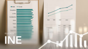 Tasa de Alfabetismo de Bolivia según Género, Censo y Departamento de Personas de 15 Años o Más