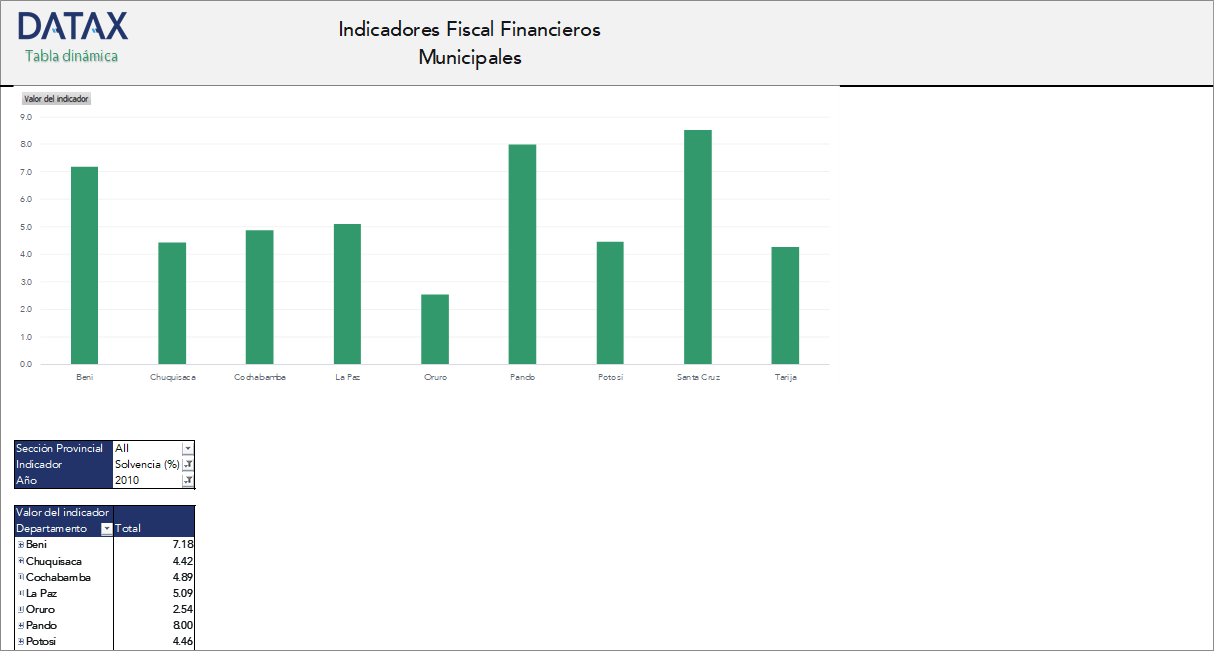 Indicadores Fiscal Financieros Municipales