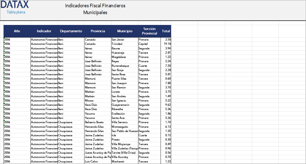 Indicadores Fiscal Financieros Municipales