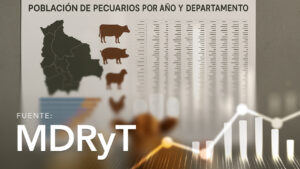Población de Pecuarios por Año y Departamento según Sexo y Edad
