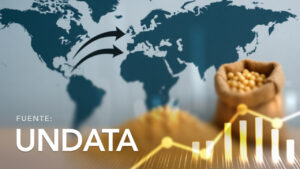 Soya-Intercambio Comercial Mundial por Tipo de Producto