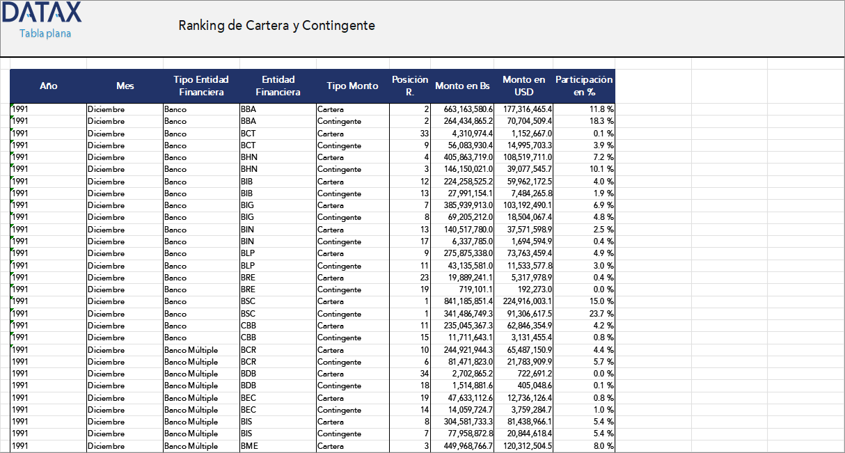 Ranking de Cartera y Contingente