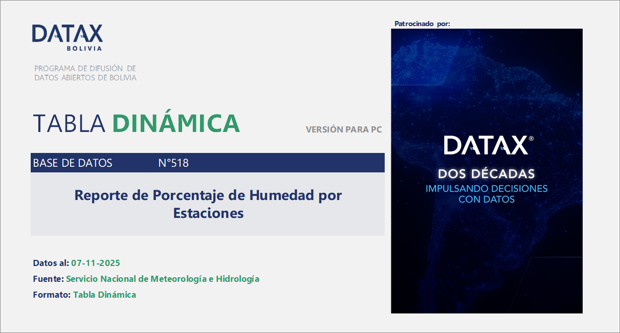 Reporte de Porcentaje de Humedad por Estaciones