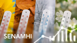 Temperaturas Registradas por Estación