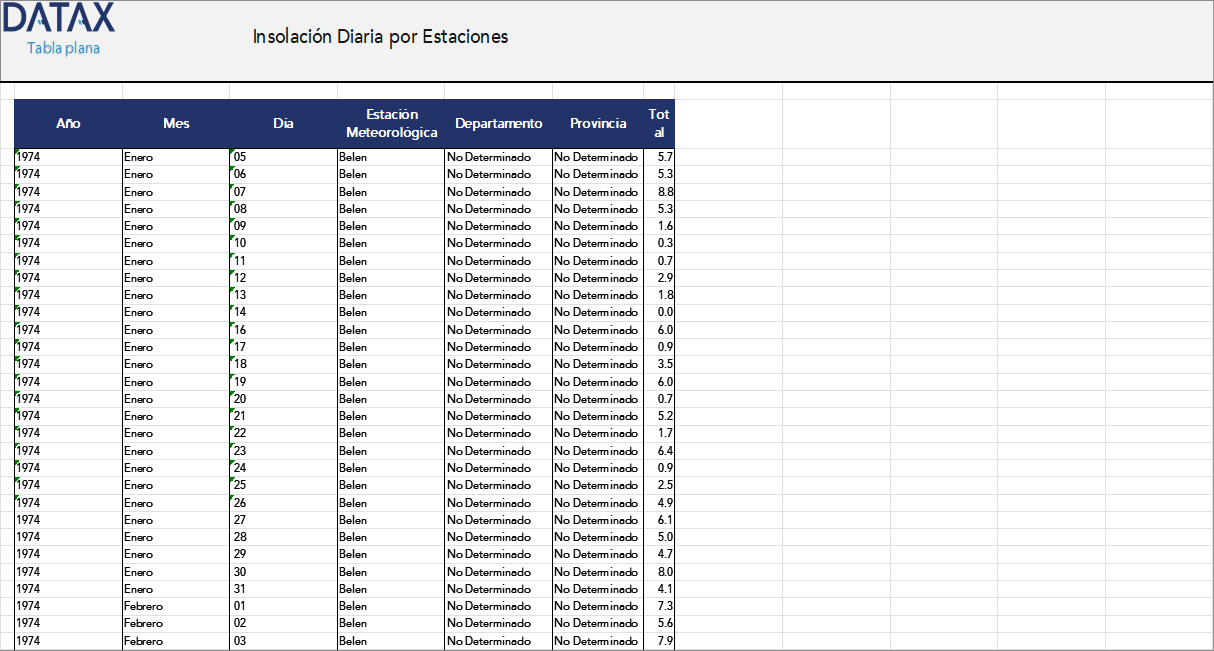 Insolación Diaria por Estaciones