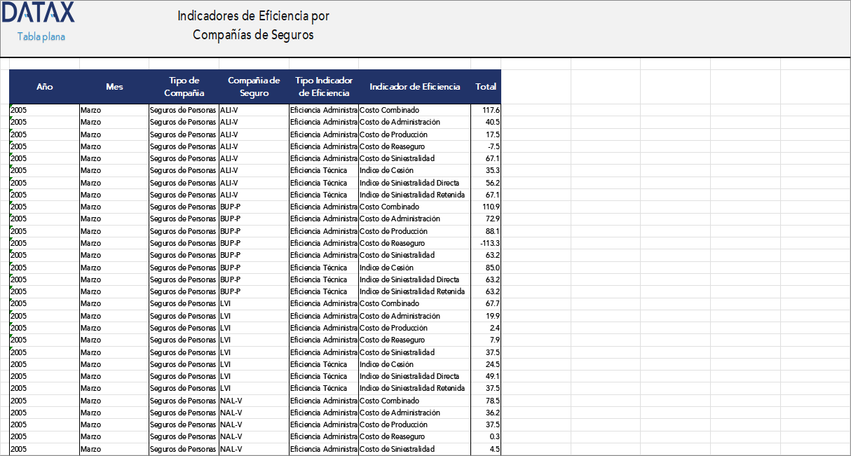 Indicadores de Eficiencia por Compañías de Seguros