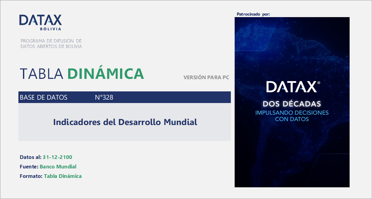 Indicadores del Desarrollo Mundial