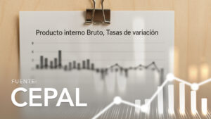 Producto Interno Bruto, Tasas de Variación