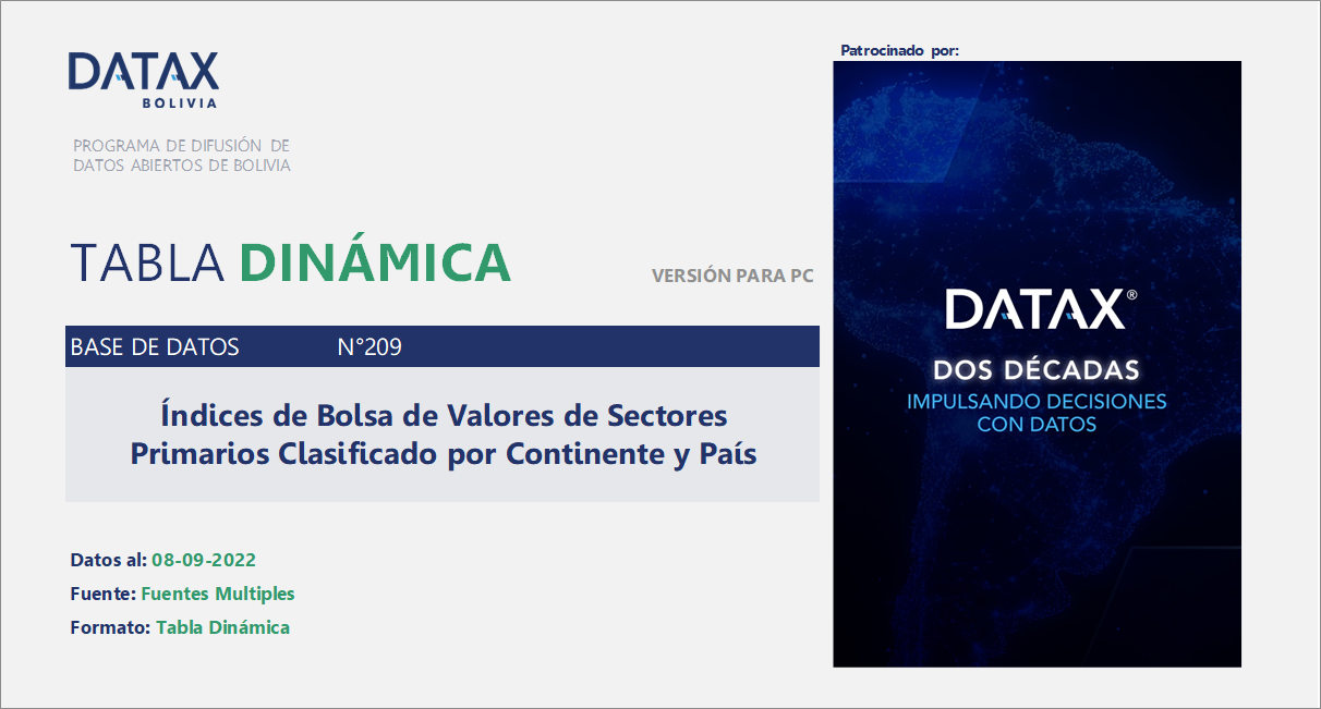 Índices de Bolsa de Valores de Sectores Primarios Clasificado por Continente y País