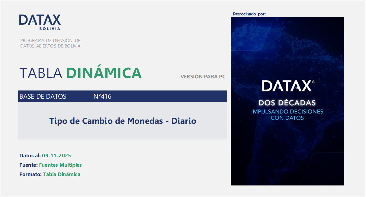 Tipo de Cambio de Monedas - Diario