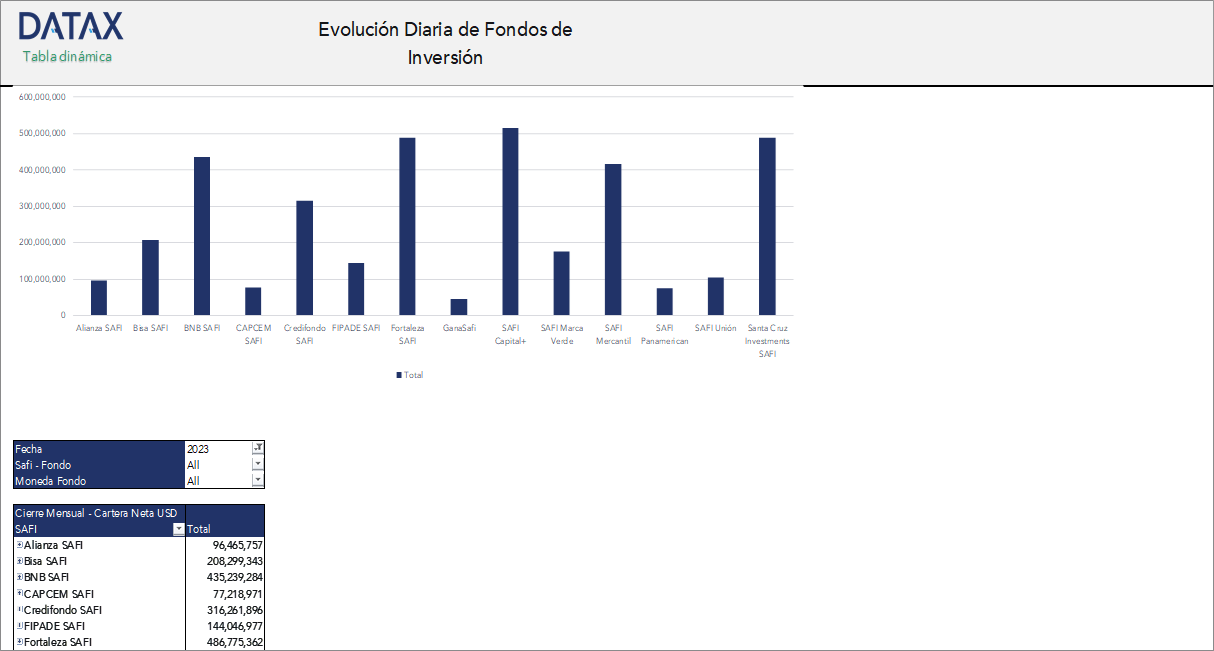 Evolución Diaria de Fondos de Inversión
