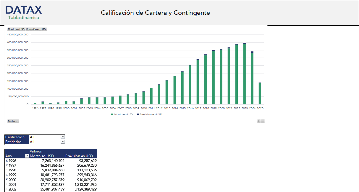 Calificación de Cartera y Contingente