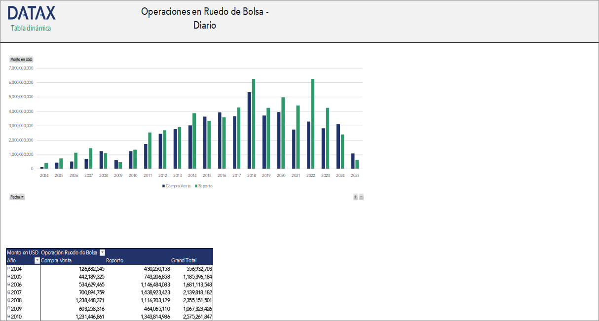 Operaciones en Ruedo de Bolsa