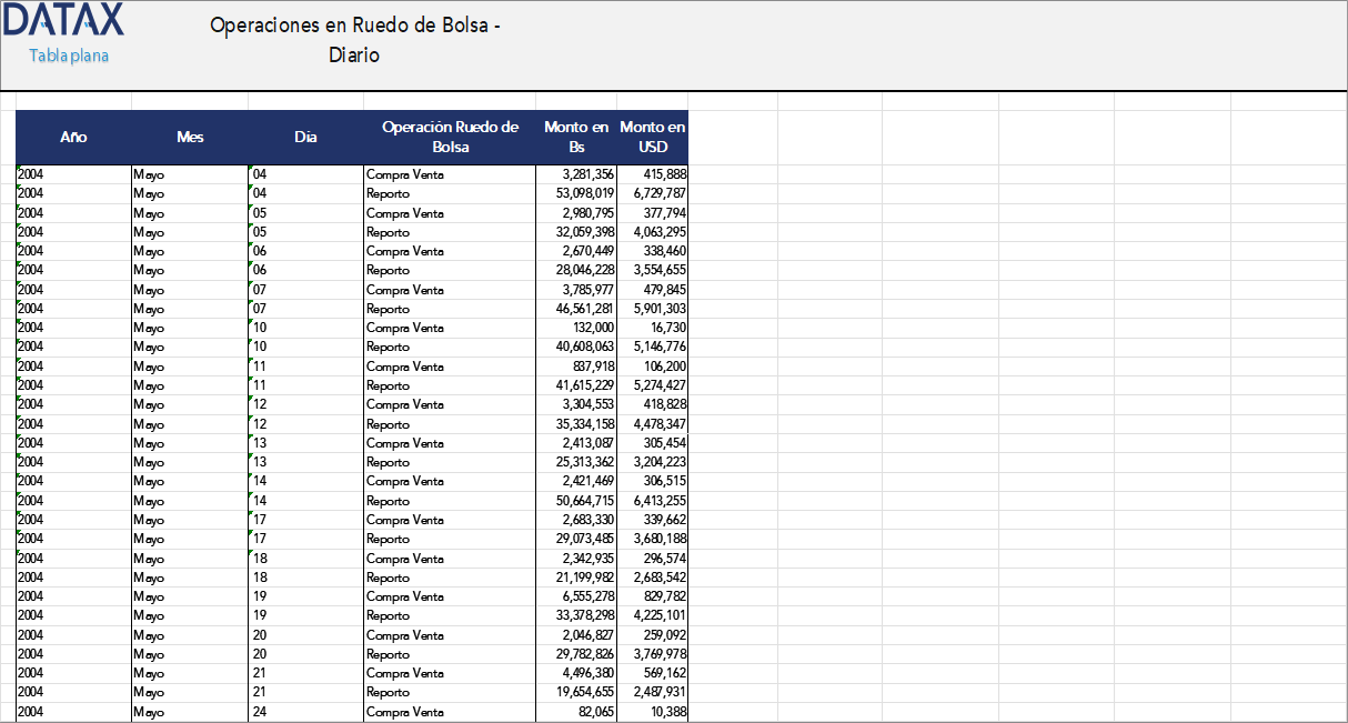 Operaciones en Ruedo de Bolsa