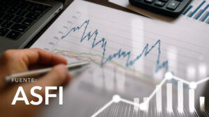 Evolución de la Tasa de Rendimiento Promedio Ponderada a 30 días de los Fondos de Inversión