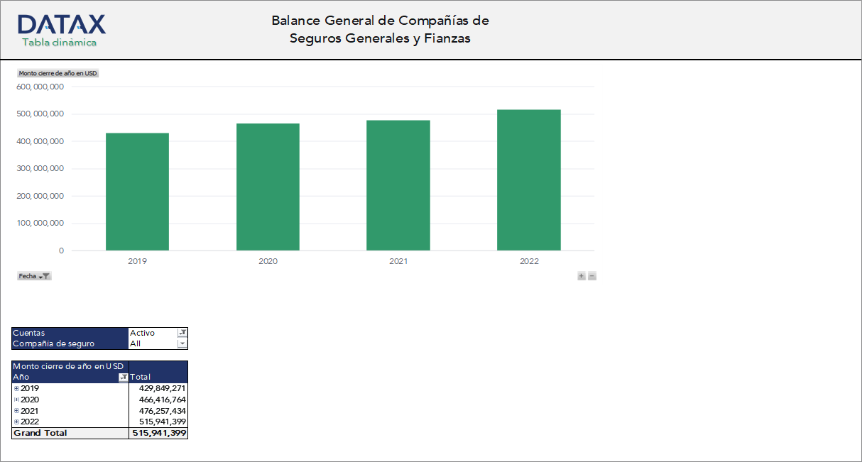 Balance General de Compañías de Seguros Generales y Fianzas