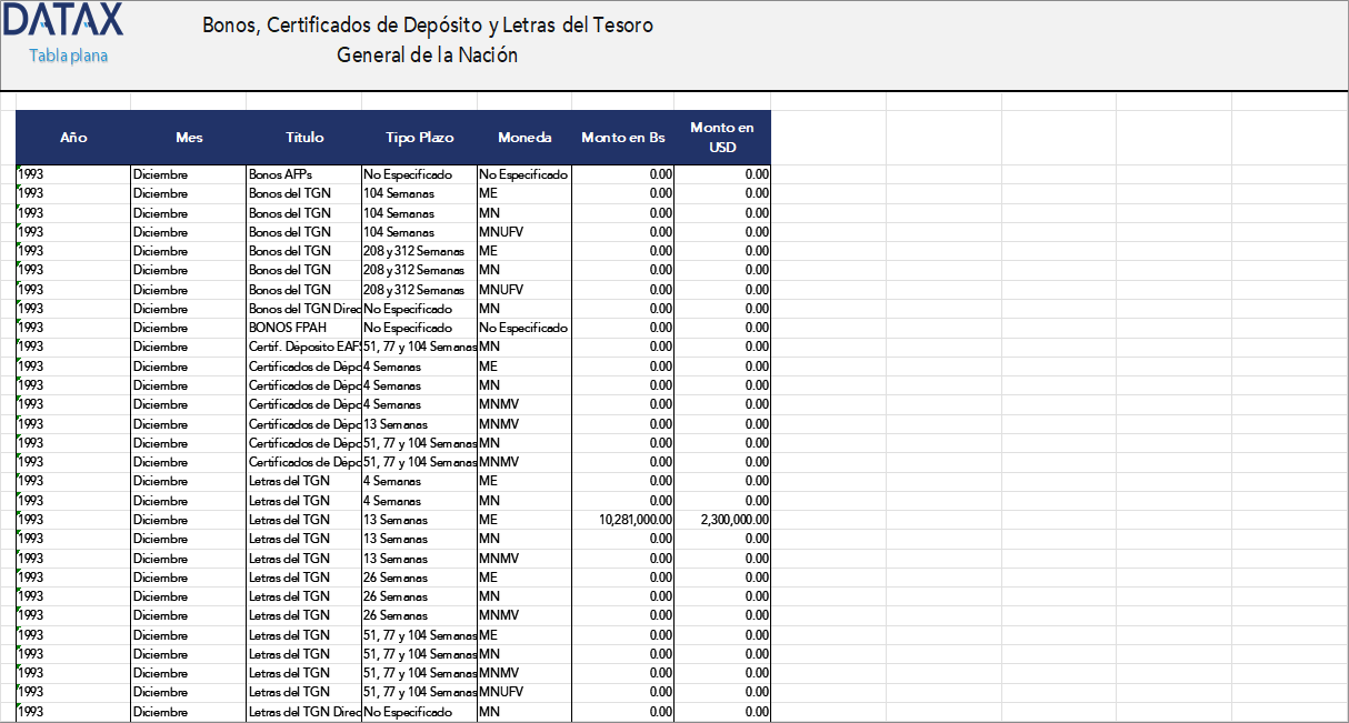 Bonos, Certificados de Depósito y Letras del Tesoro General de la Nación