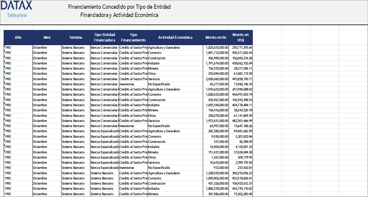 Financiamiento concedido por Entidad Financiadora