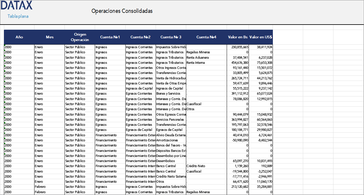 Operaciones Consolidadas