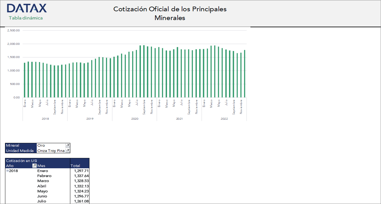 Cotización Oficial de los Principales Minerales