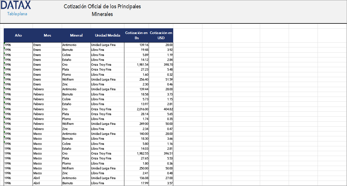 Cotización Oficial de los Principales Minerales