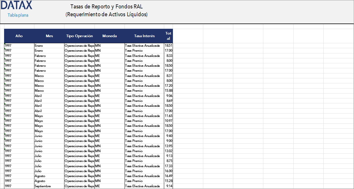 Tasas de Reporto y Fondos RAL (Requerimiento de Activos Líquidos)