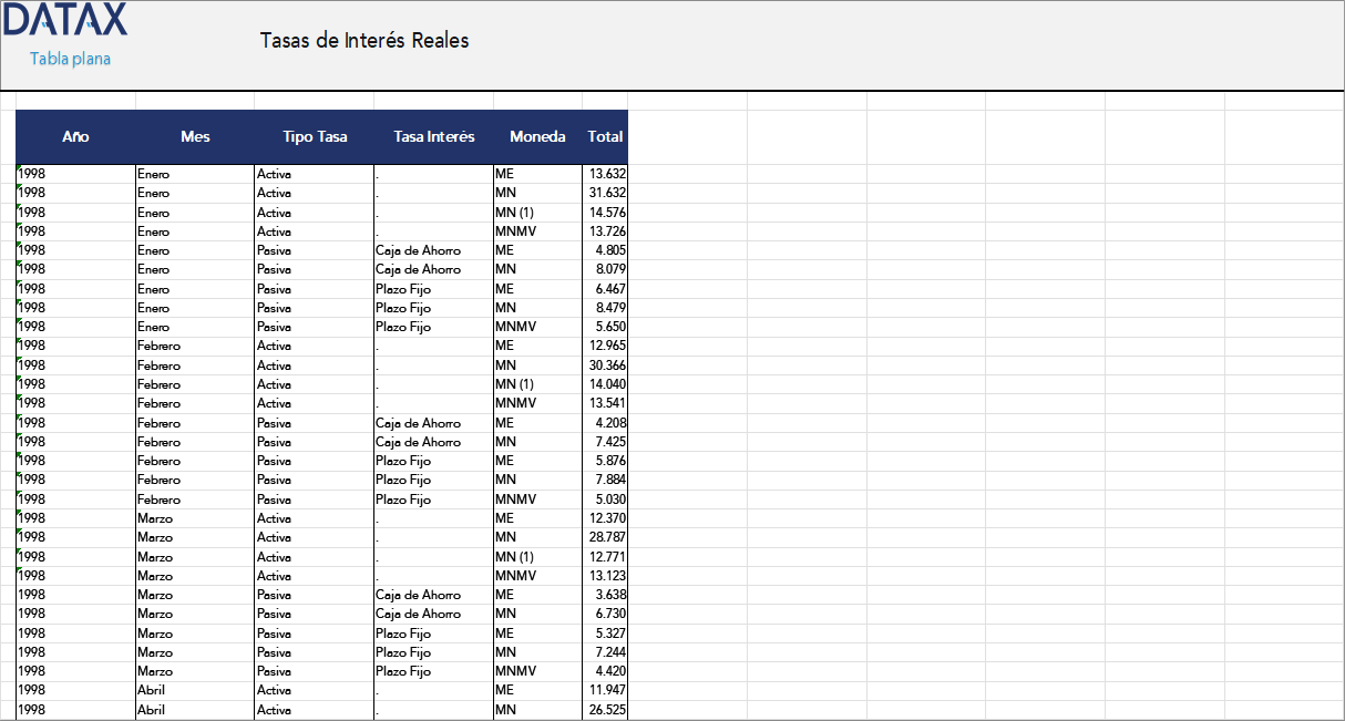 Tasas de Interés Reales