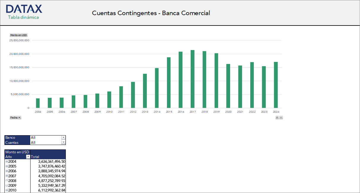 Cuentas Contingentes - Banca Comercial