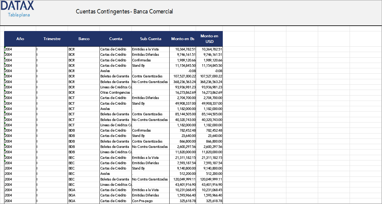 Cuentas Contingentes - Banca Comercial
