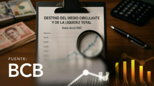 Destino del Medio Circulante y de la Liquidez Total