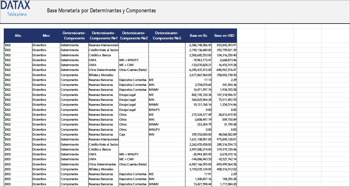 Base Monetaria por Determinantes y Componentes