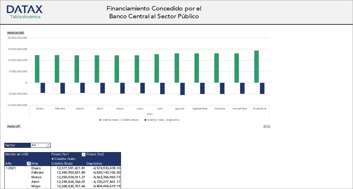 Financiamiento Concedido por el Banco Central de Bolivia al Sector Público