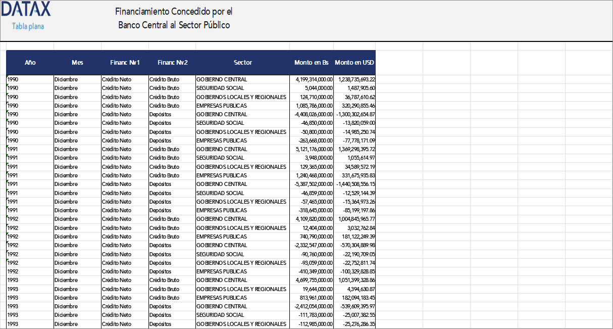 Financiamiento Concedido por el Banco Central de Bolivia al Sector Público