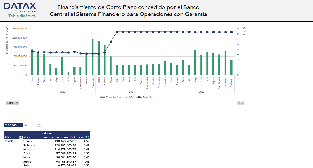 Financiamiento de Corto Plazo concedido por el Banco Central al Sistema Financiero para Operaciones con Garantía