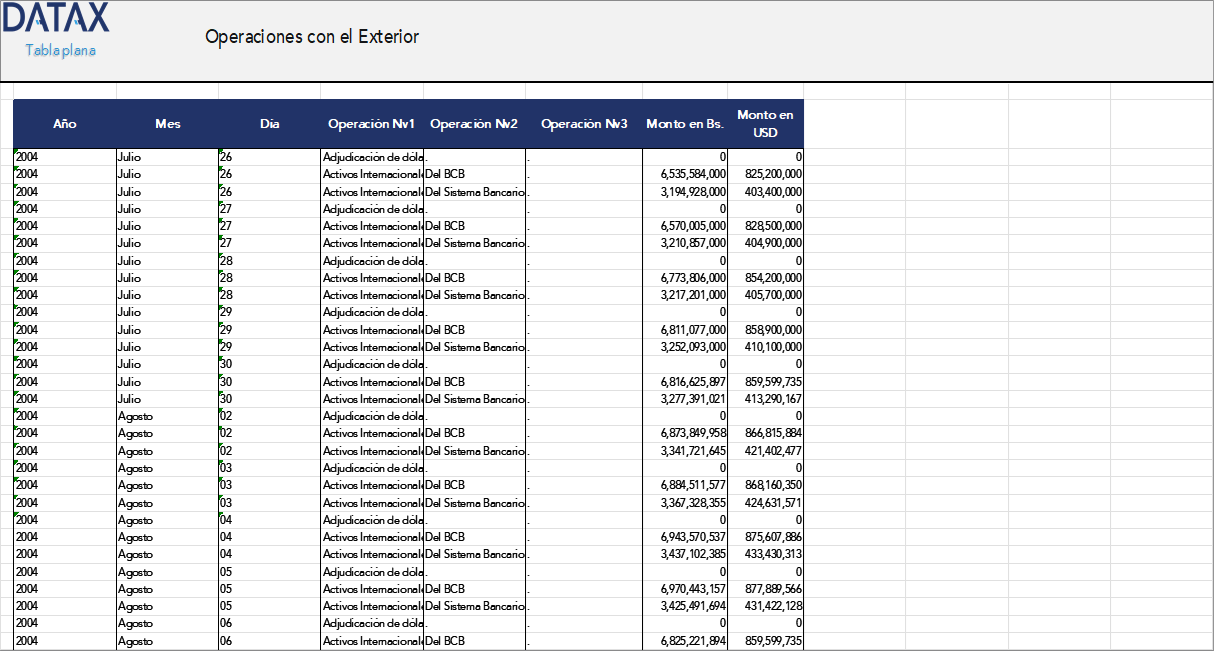 Operaciones con el Exterior