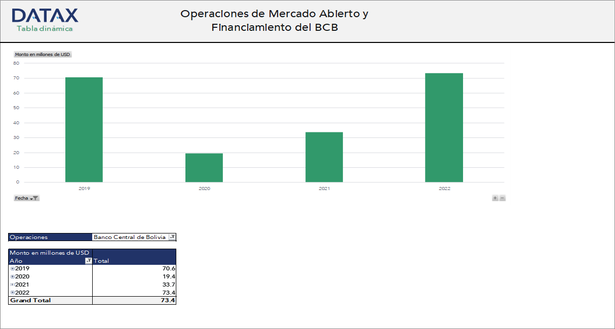 Operaciones de Mercado Abierto y Financiamiento del BCB