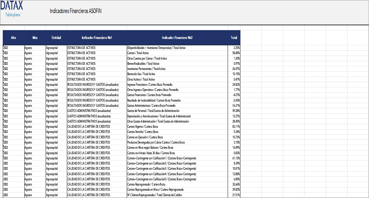 Indicadores Financieros ASOFIN