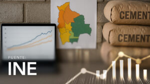 Producción, Venta, Consumo de Cemento según Departamento