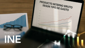 Producto Interno Bruto según Tipo de Gasto