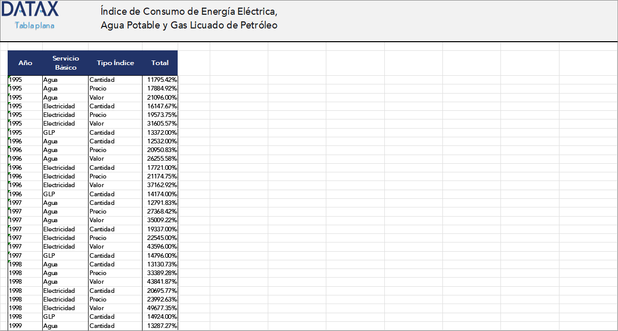 Índice de Consumo de Energía Eléctrica, Agua Potable y Gas Licuado de Petróleo