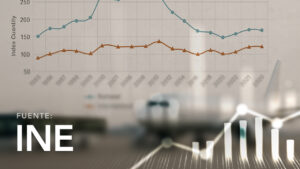 Índice de Cantidad del Transporte Aéreo Nacional e Internacional, según Tipo de Servicio