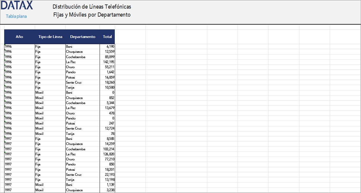 Distribución de Líneas Telefónicas Fijas y Móviles por Departamento