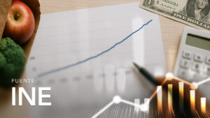 Índice y Variación del IPC